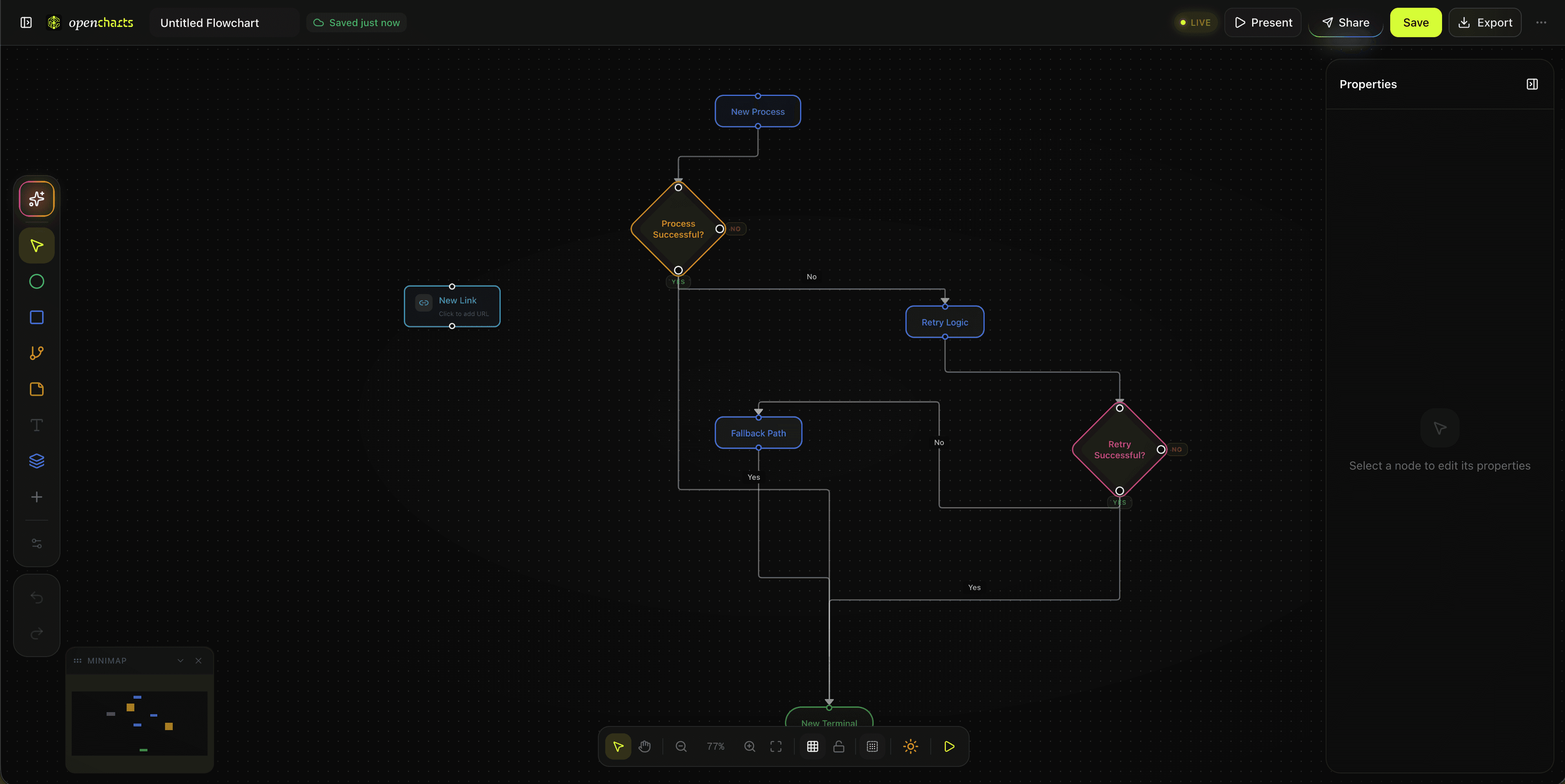 AI-generated flowchart on the OpenCharts canvas